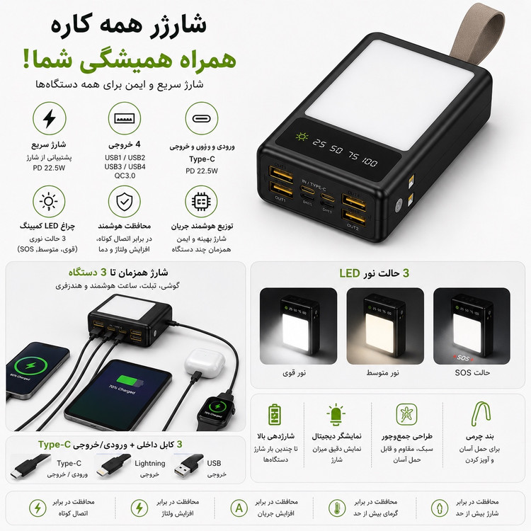 پاوربانک 30000 میلی آمپری Oiarme OX17 شارژ سریع 22.5 وات + چراغ کمپینگ LED
