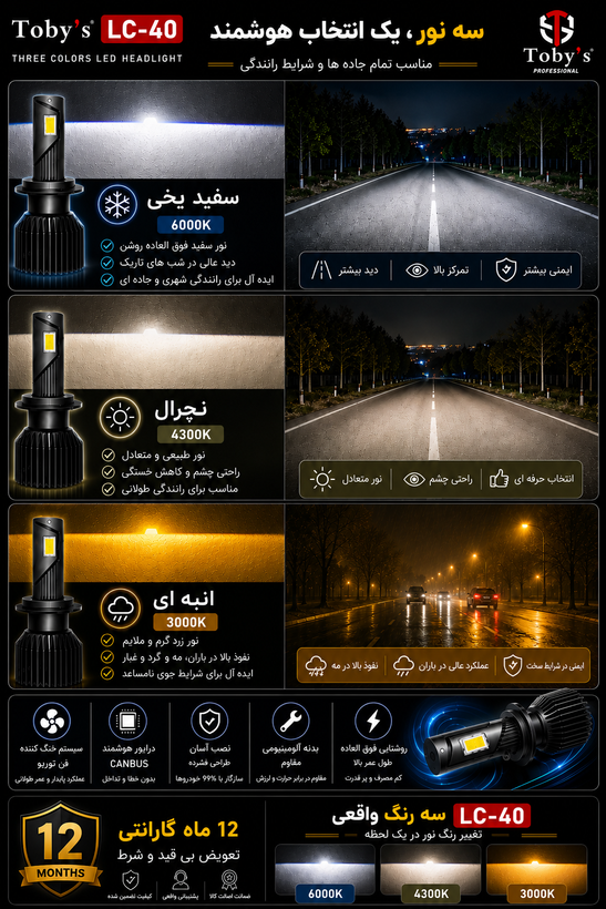 هدلایت سه رنگ Tobys LC-40 پایه H4 - سه رنگ نور واقعی برای هر شرایط رانندگی با یکسال گارانتی