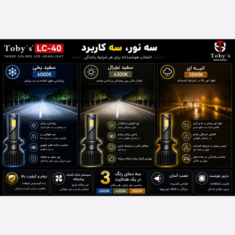 هدلایت سه رنگ Tobys LC-40 پایه H4 - سه رنگ نور واقعی برای هر شرایط رانندگی با یکسال گارانتی