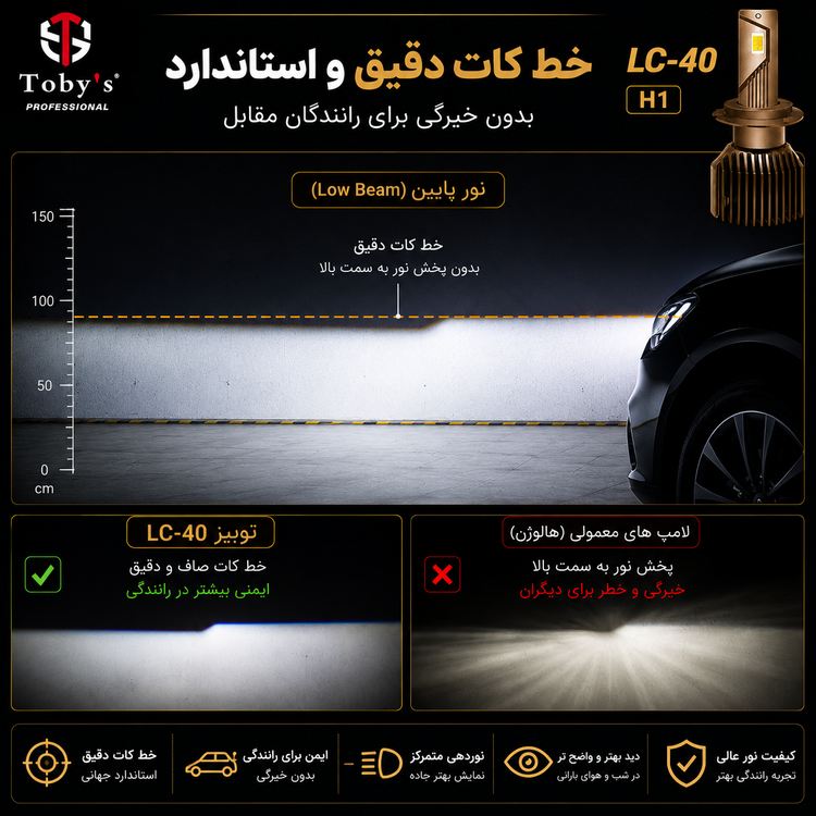 هدلایت سه رنگ توبیز LC-40 پایه H1 - سفید،آفتابی،لیمویی با یکسال گارانتی