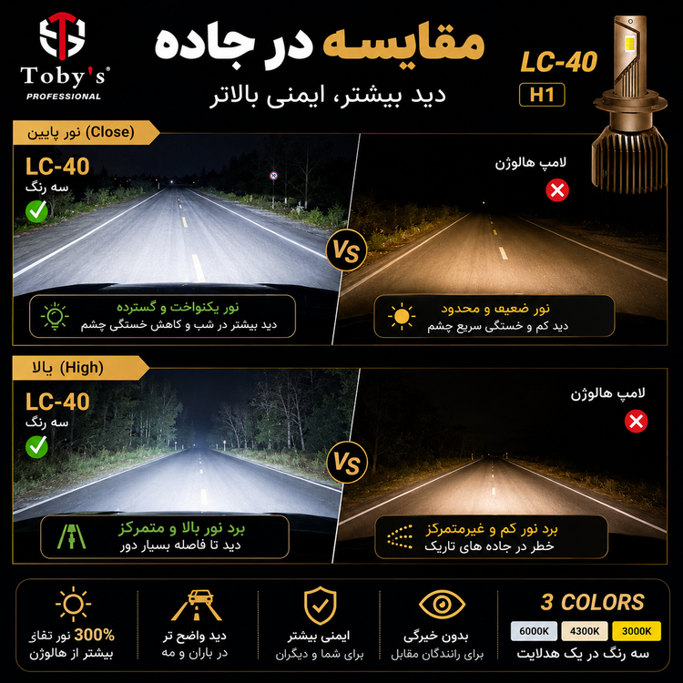 هدلایت سه رنگ توبیز LC-40 پایه H1 - سفید،آفتابی،لیمویی با یکسال گارانتی
