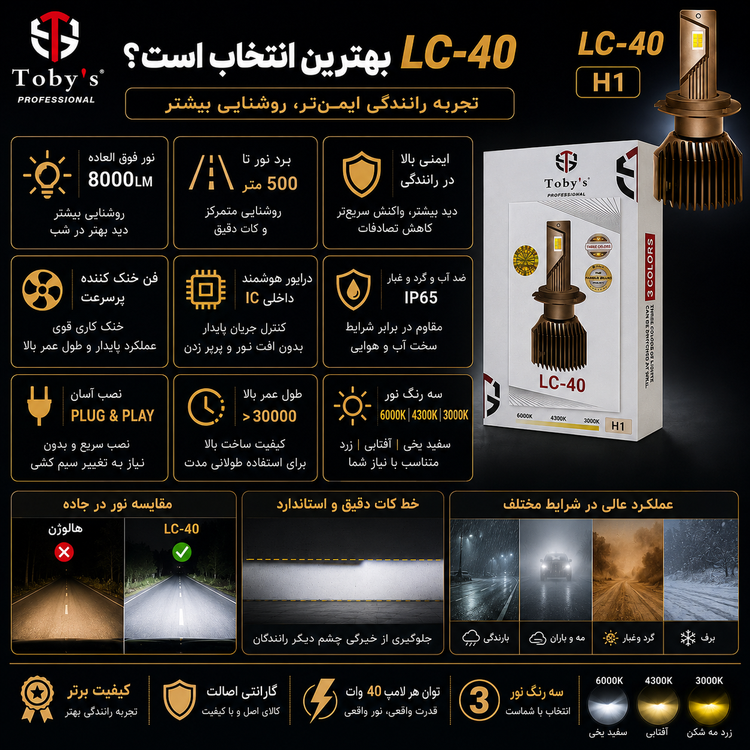هدلایت سه رنگ توبیز LC-40 پایه H1 - سفید،آفتابی،لیمویی با یکسال گارانتی