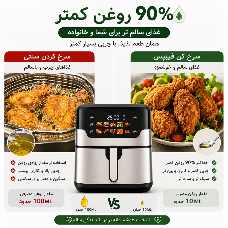 سرخکن بدون روغن فیلیپس 15 لیتری 2 المنته