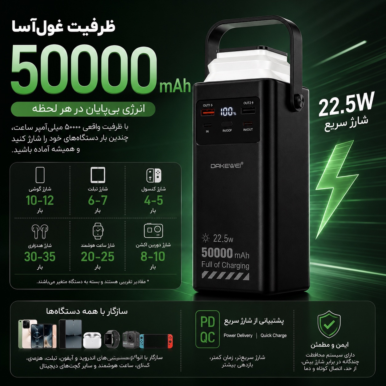 پاوربانک 50000 میلی آمپری DAKEWEI شارژ سریع 22.5 وات همراه کابلهای داخلی و نمایشگر دیجیتال