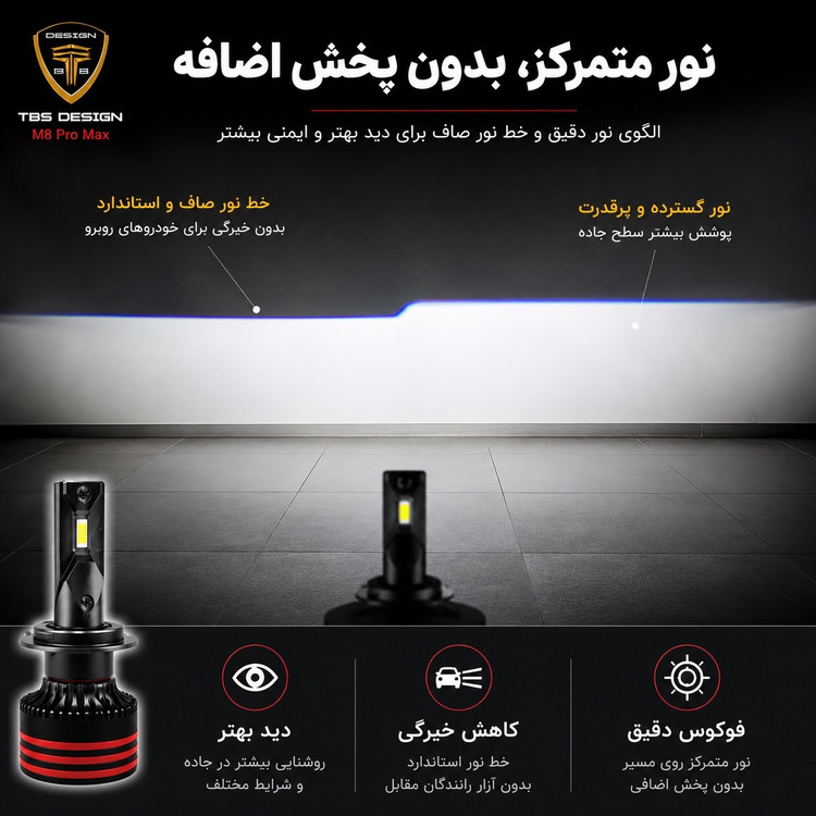 هدلایت خودرو Tobys M8 Pro Max پایه H7 سفید یخی 15000 لومن 150 وات جفت