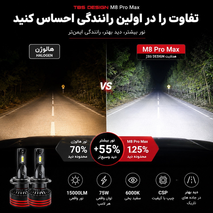 هدلایت خودرو Tobys M8 Pro Max پایه H7 سفید یخی 15000 لومن 150 وات جفت