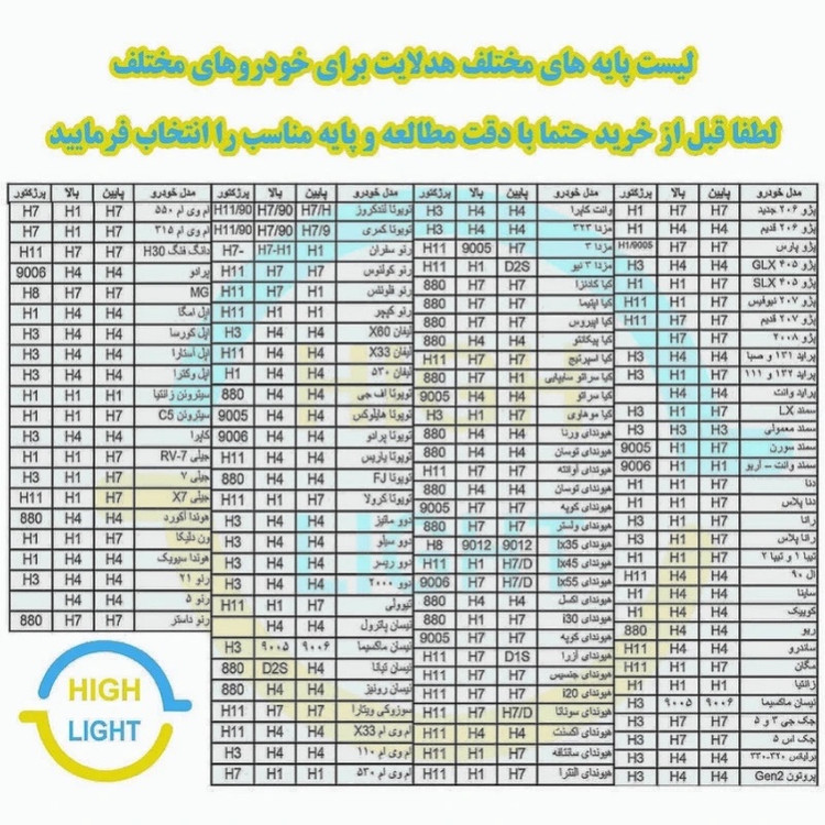 هدلایت کانپکس دو رنگ 3S PRO پایه H4 با گارانتی