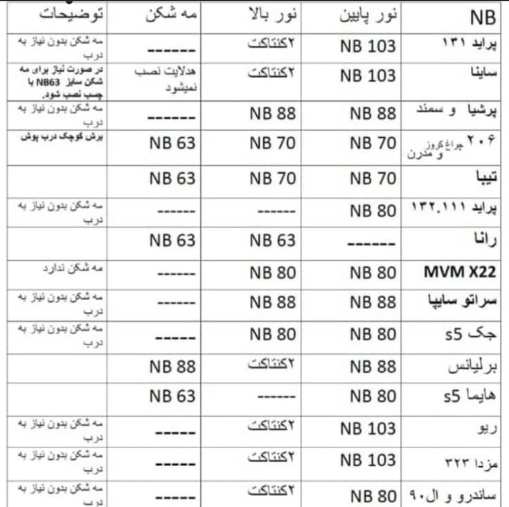درپوش هدلایت و زنون خودرو NB63،70،80،88،103 بسته 2 عددی