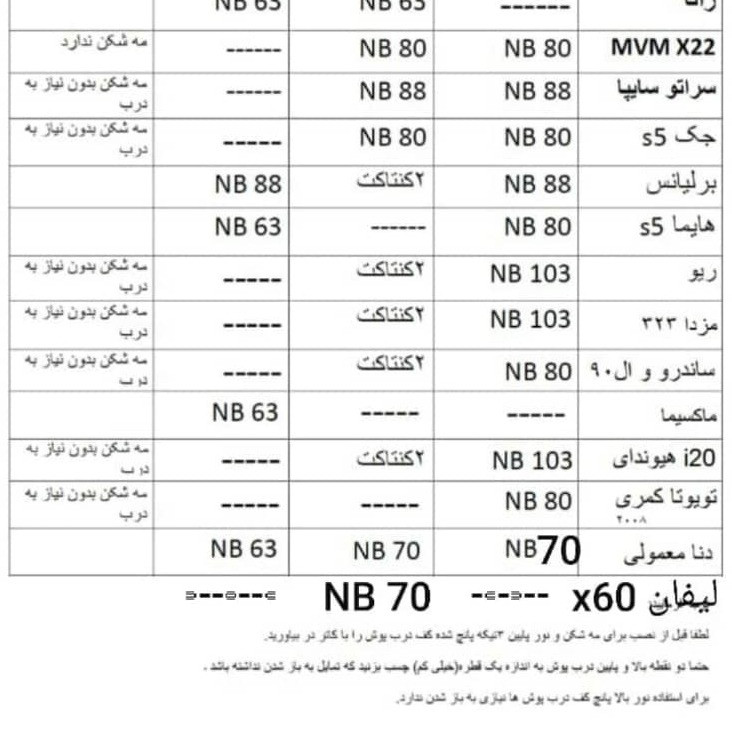 درپوش هدلایت و زنون خودرو NB63،70،80،88،103 بسته 2 عددی