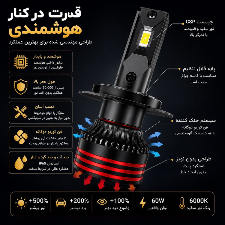 هدلایت موتور سیکلت M8 Pro نور سفید پایه H4 سه خار