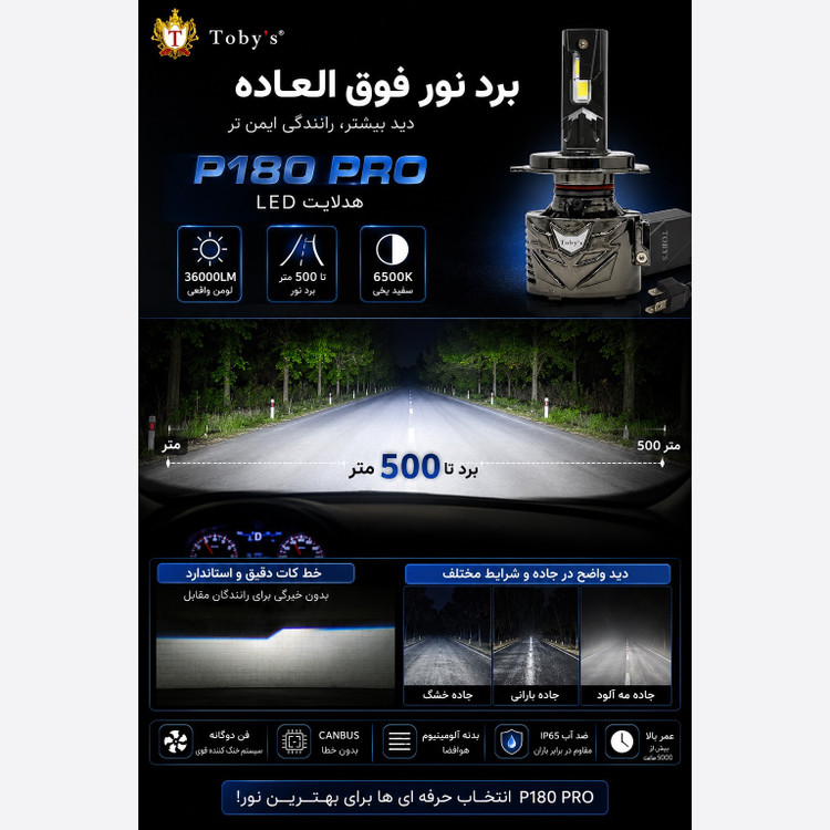 هدلایت Tobys P180 PRO نوردهی فوقالعاده، خط کات دقیق، فن دوگانه