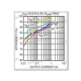 ماژول تغذیه USB کاهنده DC به DC از 6V-24V به 5V 3A