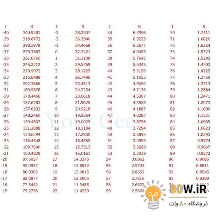 سنسور دمای NTC 10k ضد آب با پوشش استیل ضد زنگ