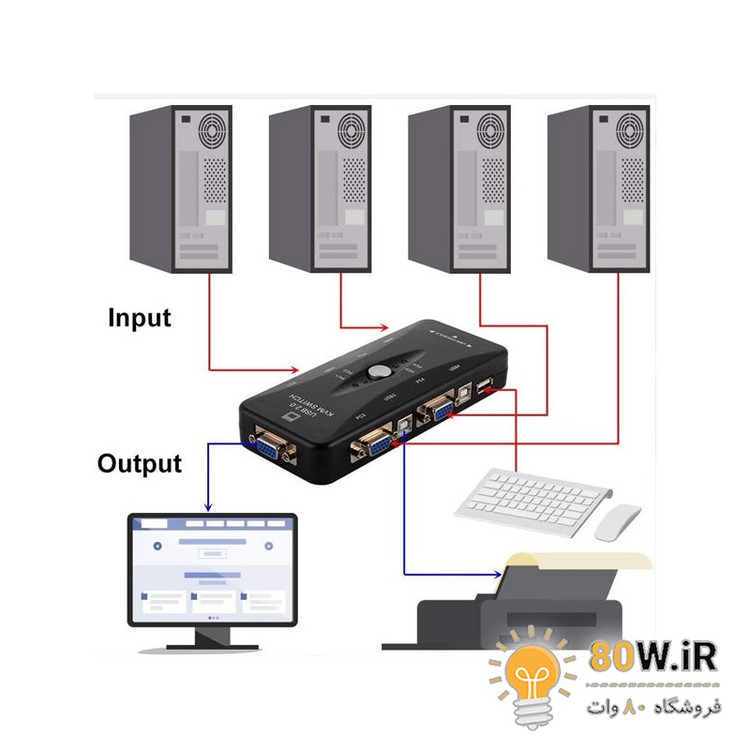 سوییچ 4 پورت USB KVM