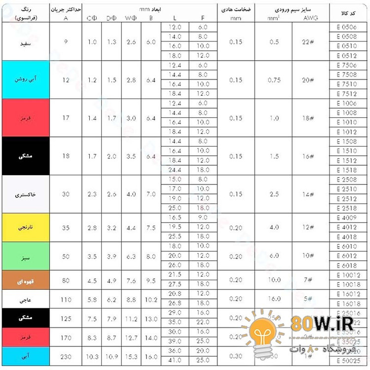 وایرشو روکش دار مشکی سایز 1.5 مدل E1508 (بسته 100 عددی)