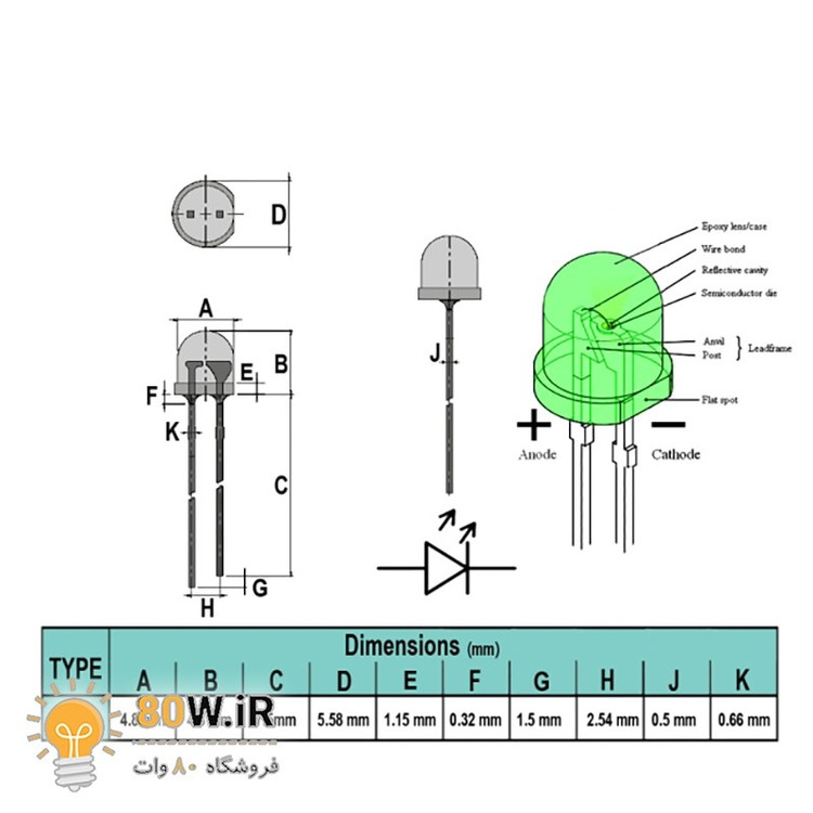 LED کلاهی 5mm سبز