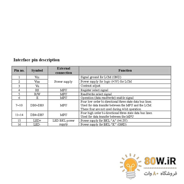 LCD کاراکتری 2x16 بک لایت سبز