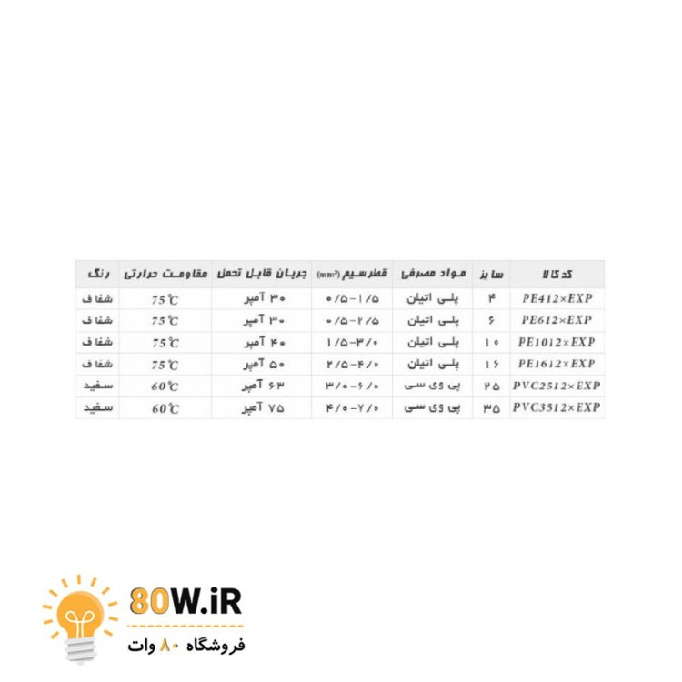 ترمینال شاخه ای 12تایی سایز 6
