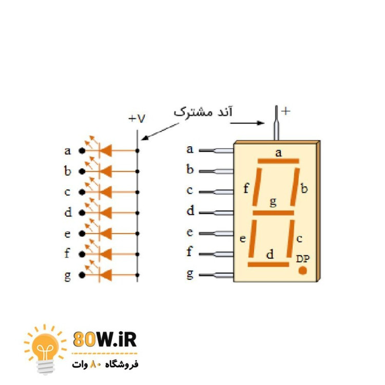 سون سگمنت 0.56 اینچ قرمز آند مشترک