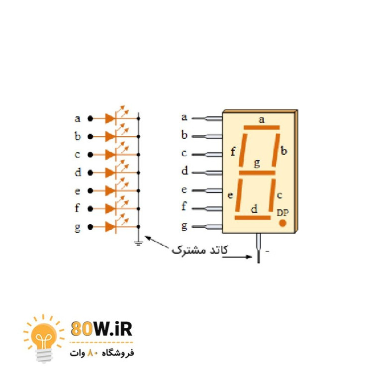 سون سگمنت 0.56 اینچ قرمز کاتد مشترک