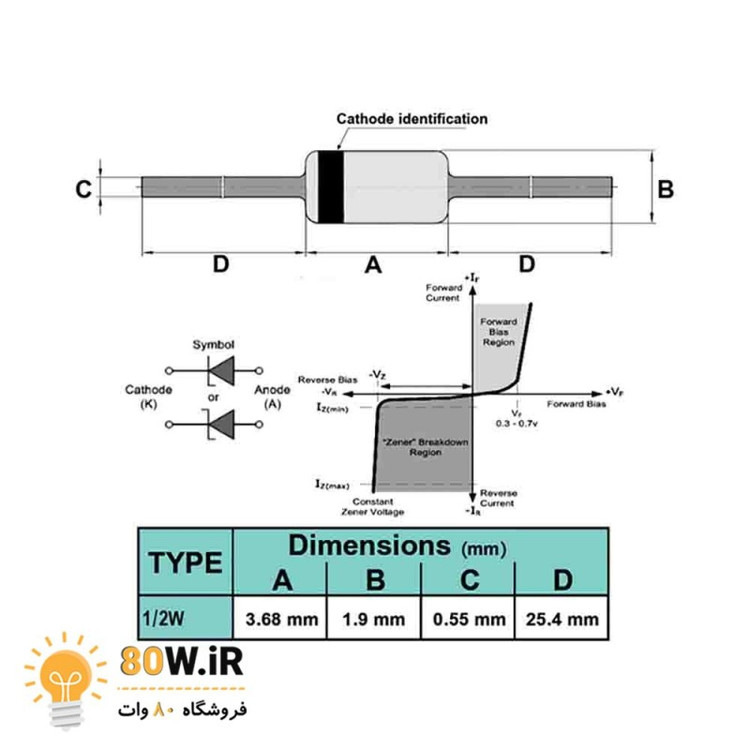 دیود زنر 4.3V 1/2W پکیج DO-34